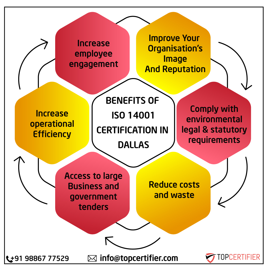Benefits of iso 14001 certification