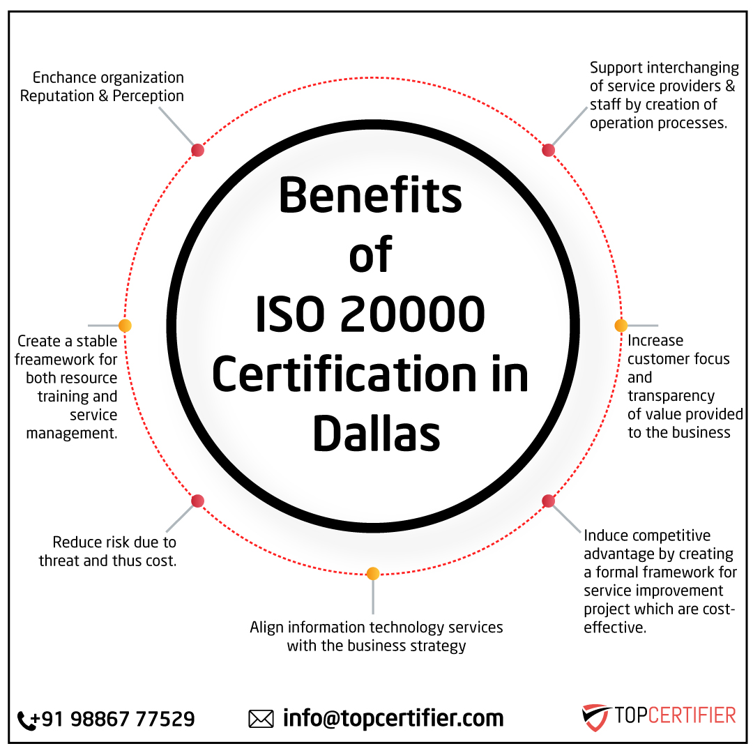 ISO 20000 IT Service Management certification FAQs for companies in Dallas—ITSM, service delivery, audits