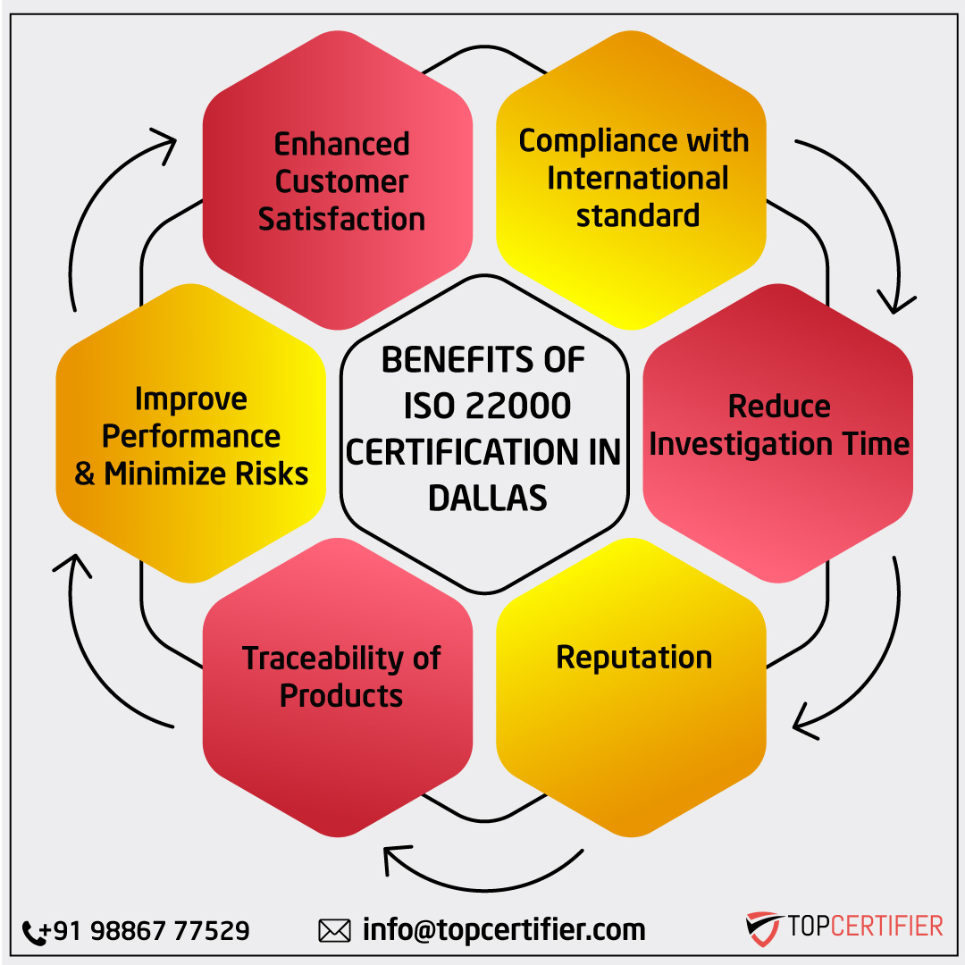 Benefits of iso 22000 certification