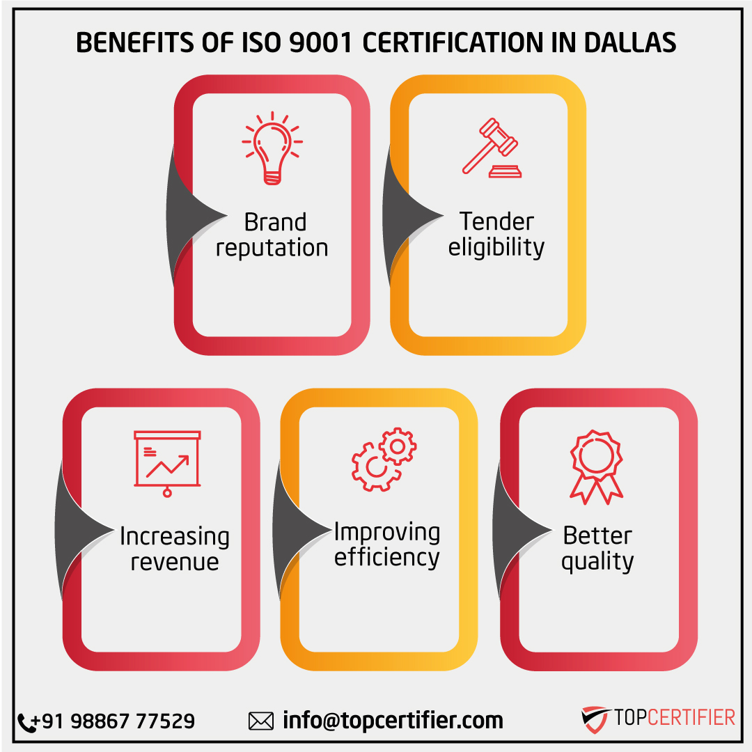 ISO 9001 quality management certification FAQs for companies in Dallas—QMS, audits, continual improvement