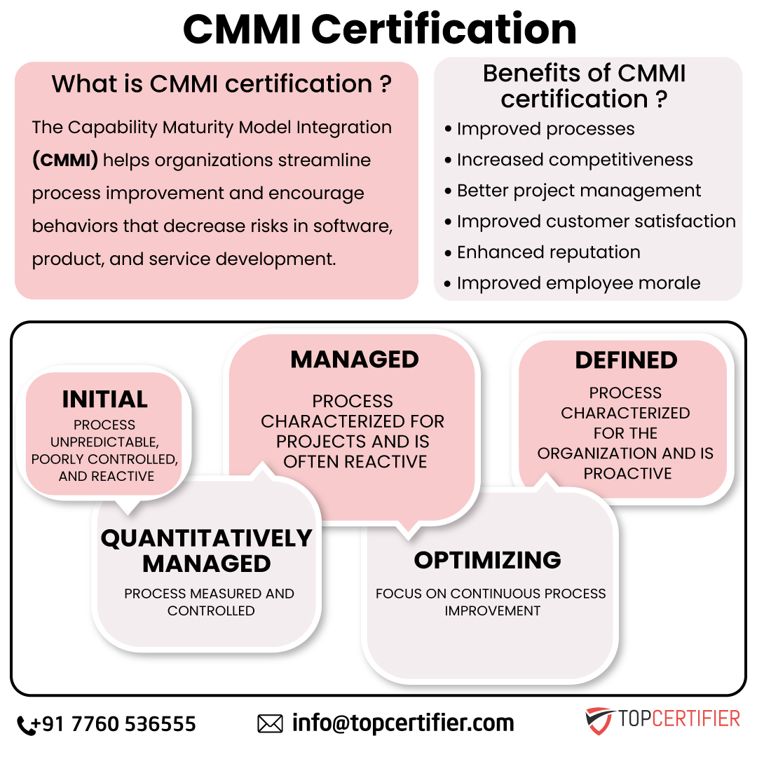 Benefits of cmmi certification in Dallas