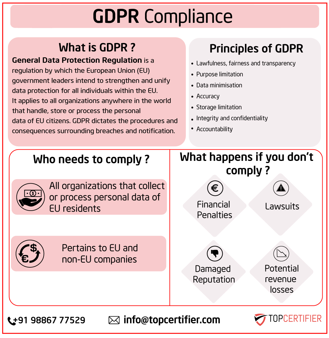 Benefits of gdpr certification in Dallas