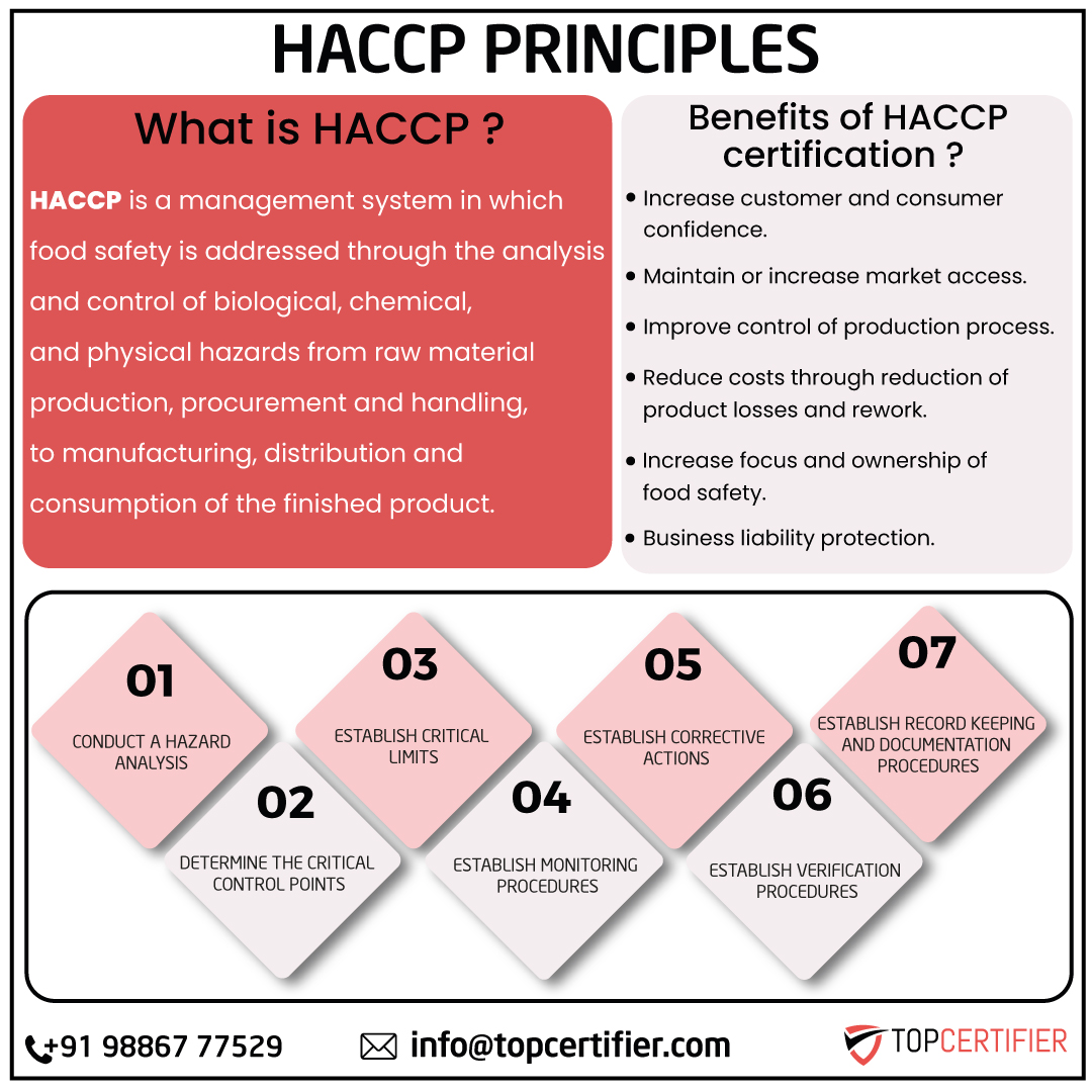 HACCP food safety FAQs for restaurants and manufacturers in Dallas—CCPs, monitoring, verification