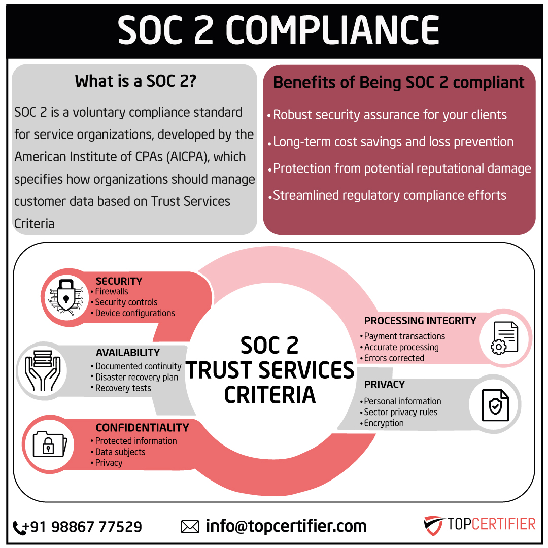 Benefits of soc 2 certification